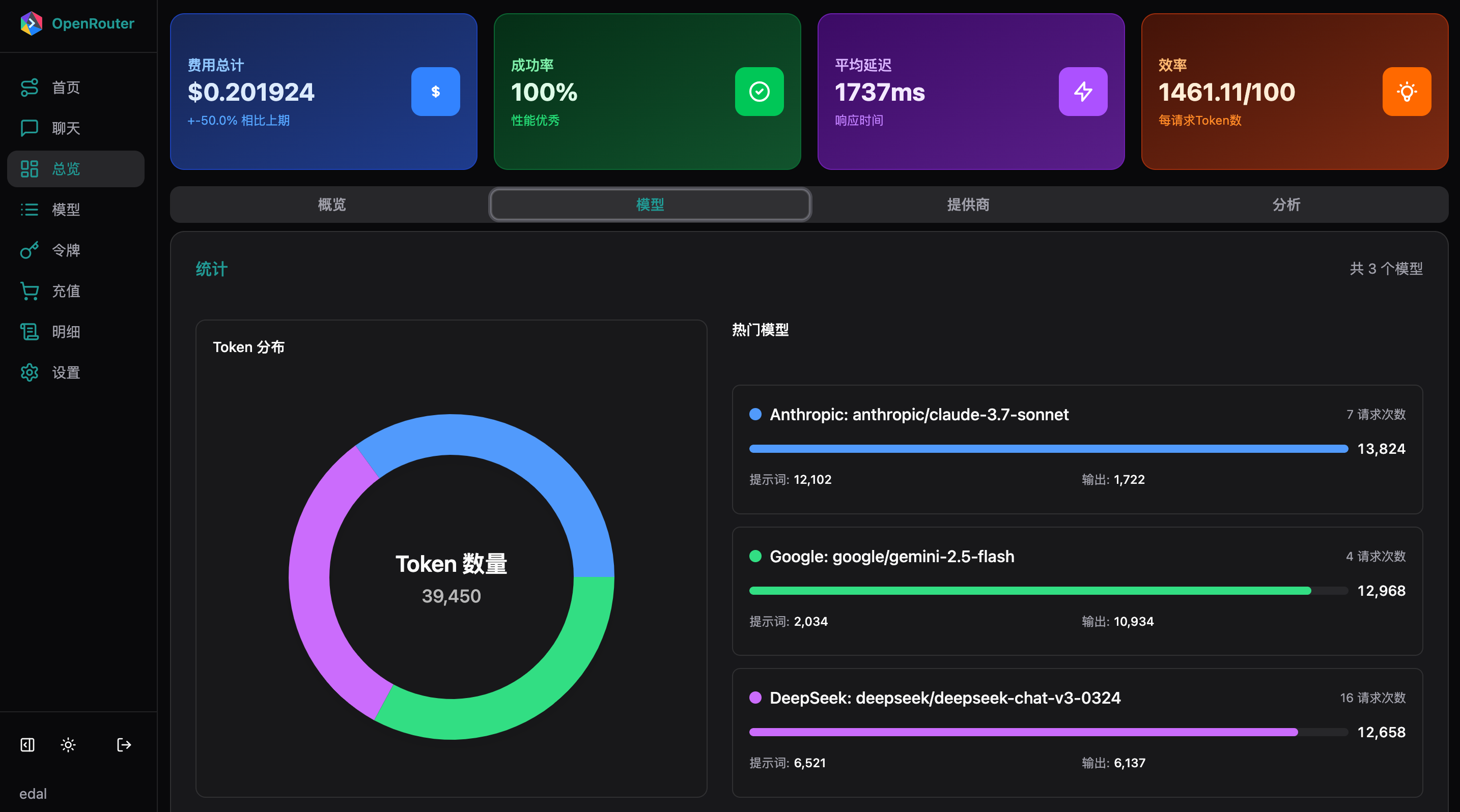 OpenRouter.co - 提升性能与用户体验